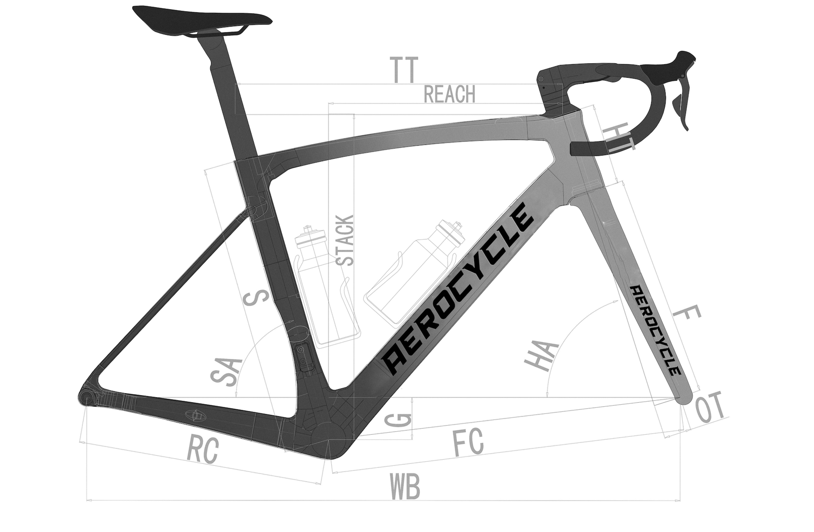 Phoenix Geometrie – Rahmendiagramm